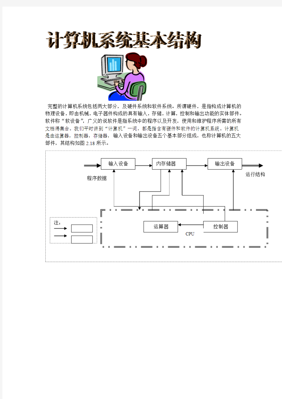 完整的计算机系统包括两大部分