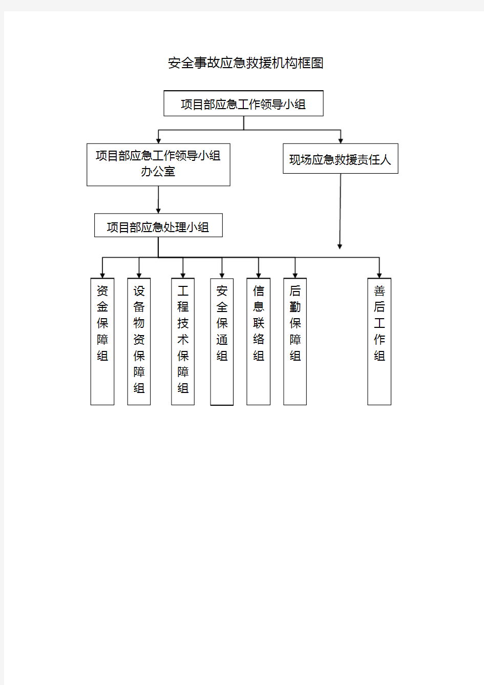 安全生产管理体系框图