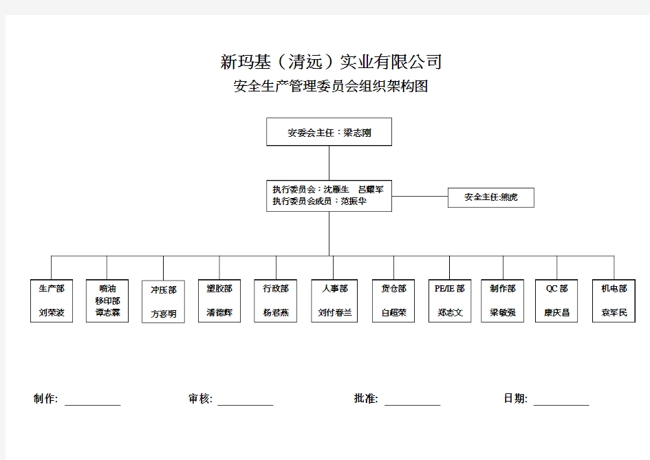安全生产委员会组织架构图   (2014.8修改 )