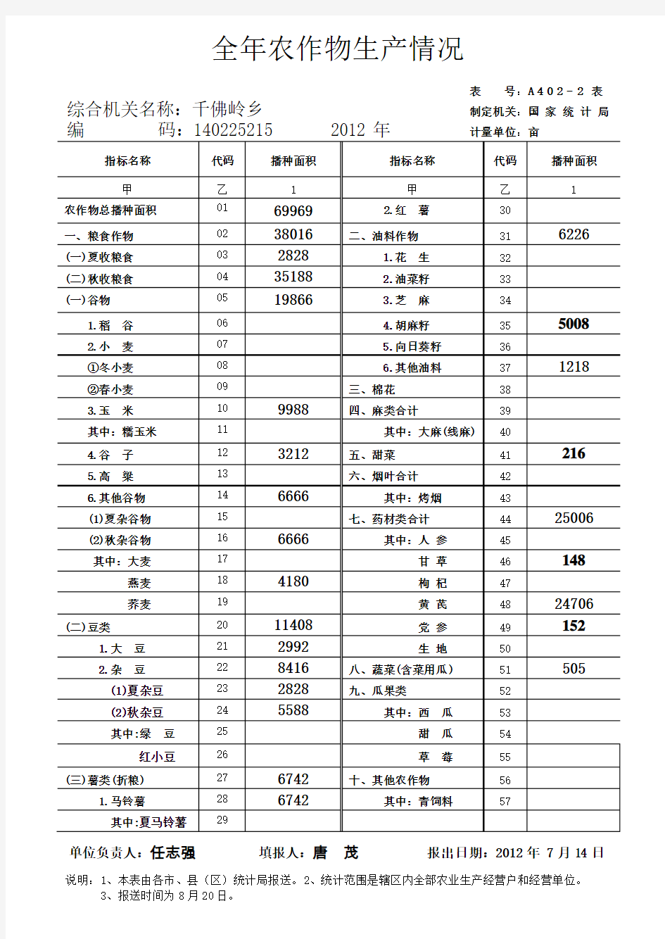 全年农作物生产情况