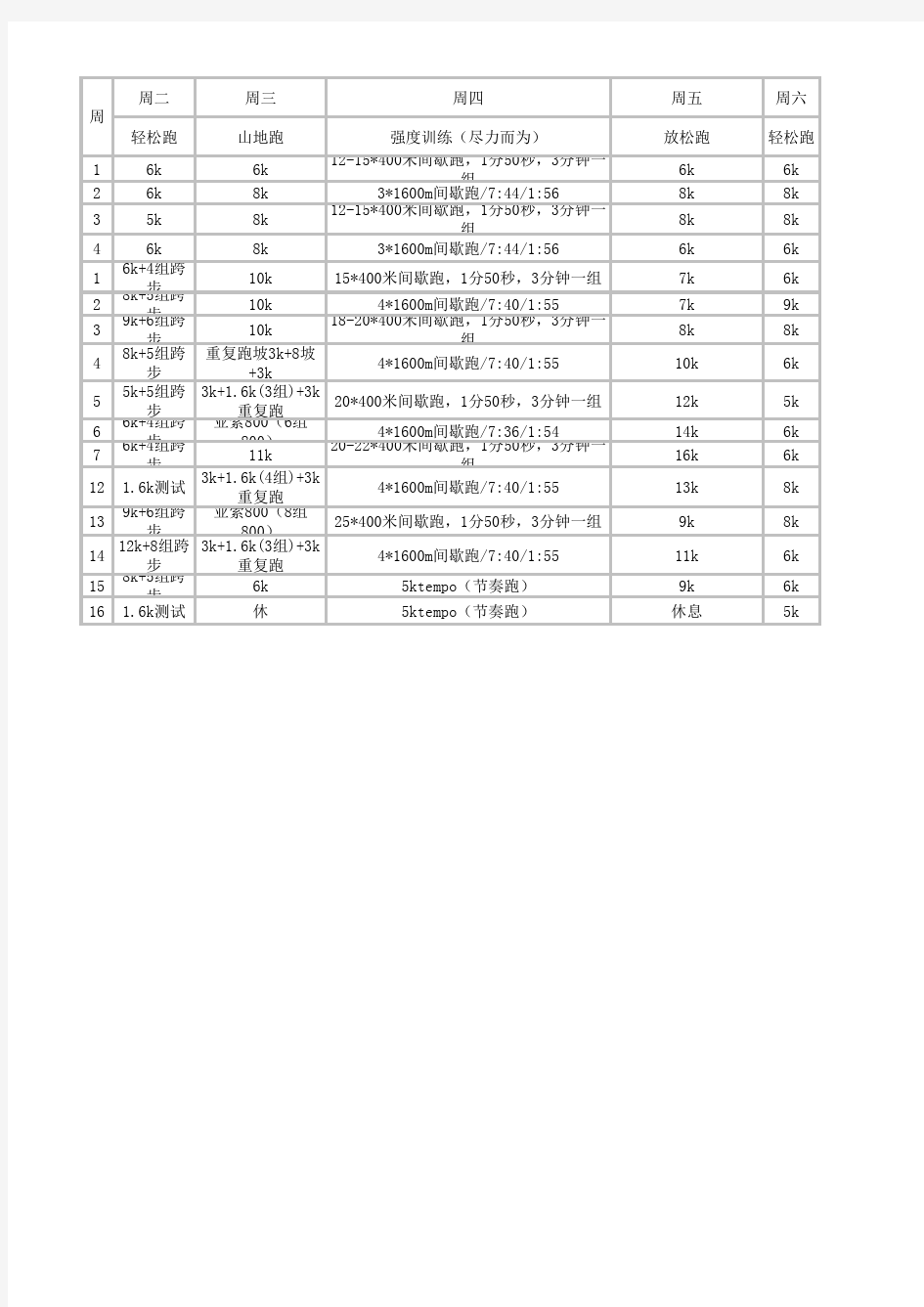 马拉松赛前16周训练计划