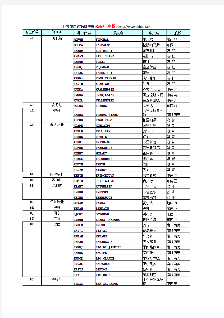 世界港口中转港代码PortCode