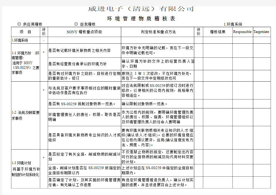 环境管理物质稽核表GP-03-17