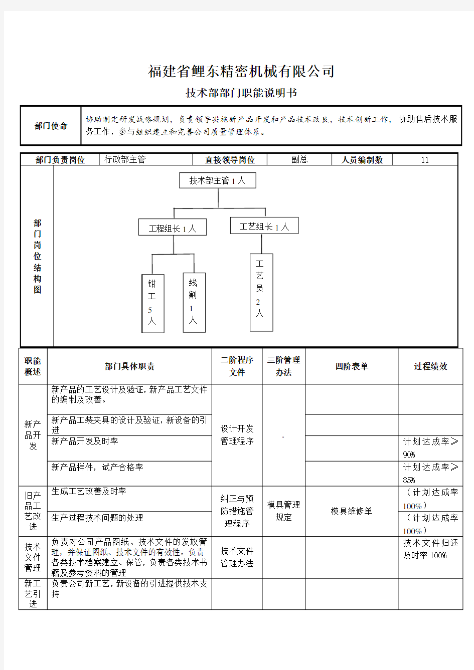 技术部部门职能说明书