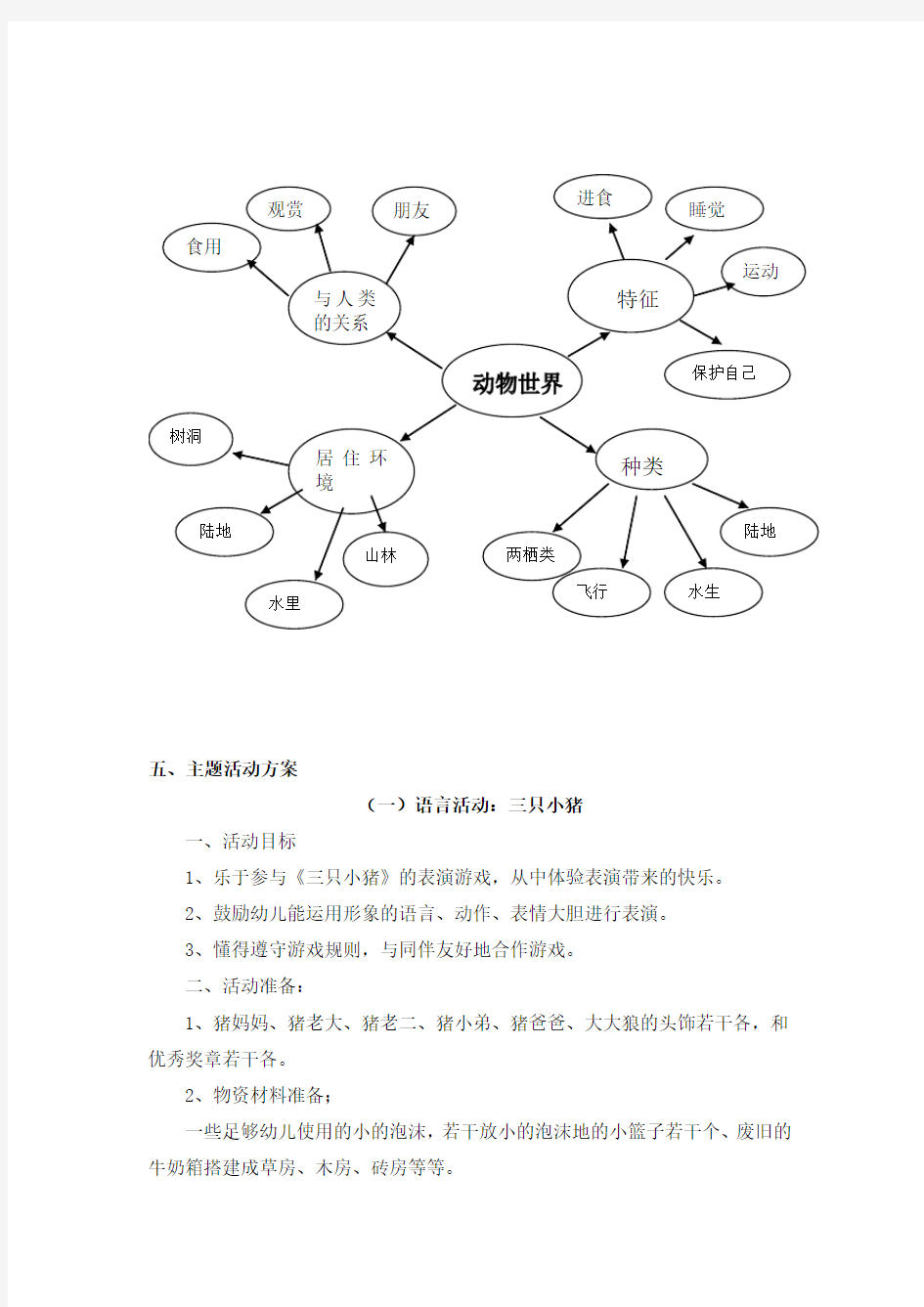 大班主题活动《动物世界》