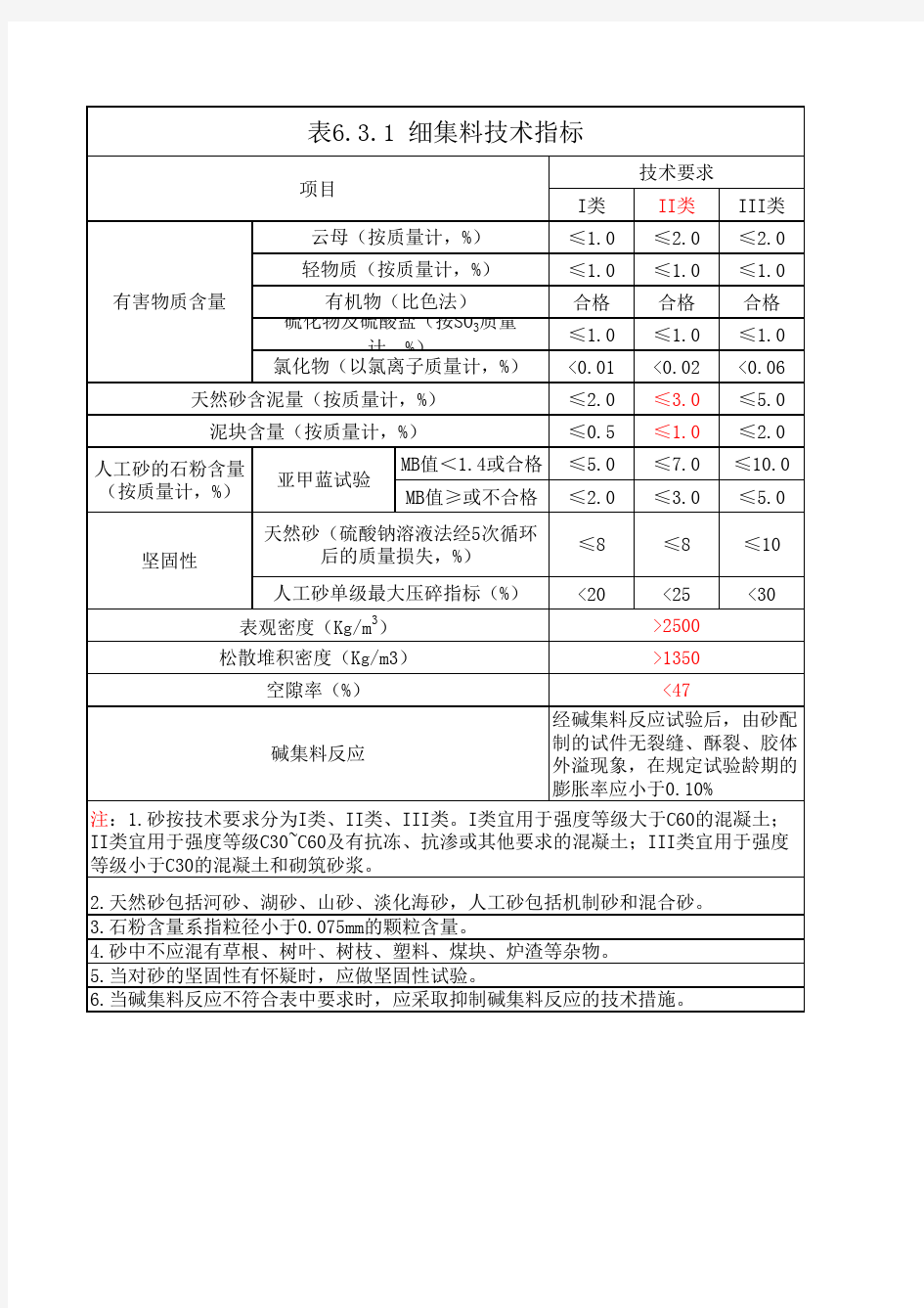 细集料技术指标