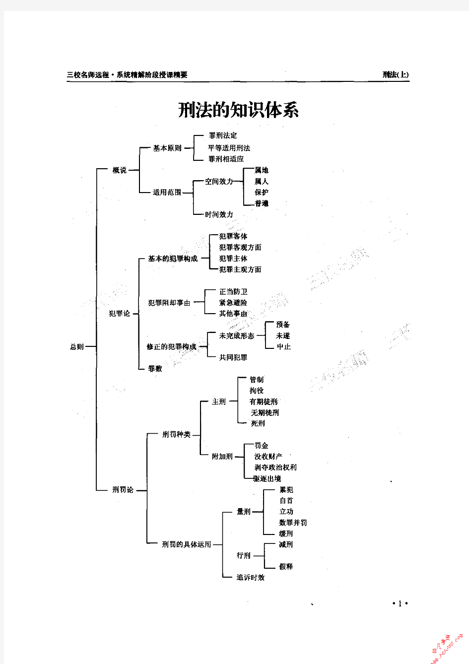 2011三校系统精讲班姚贝刑法讲义(上)