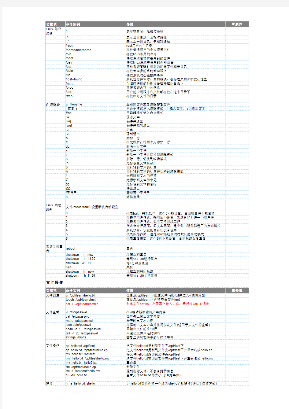 Linux基础命令大全22