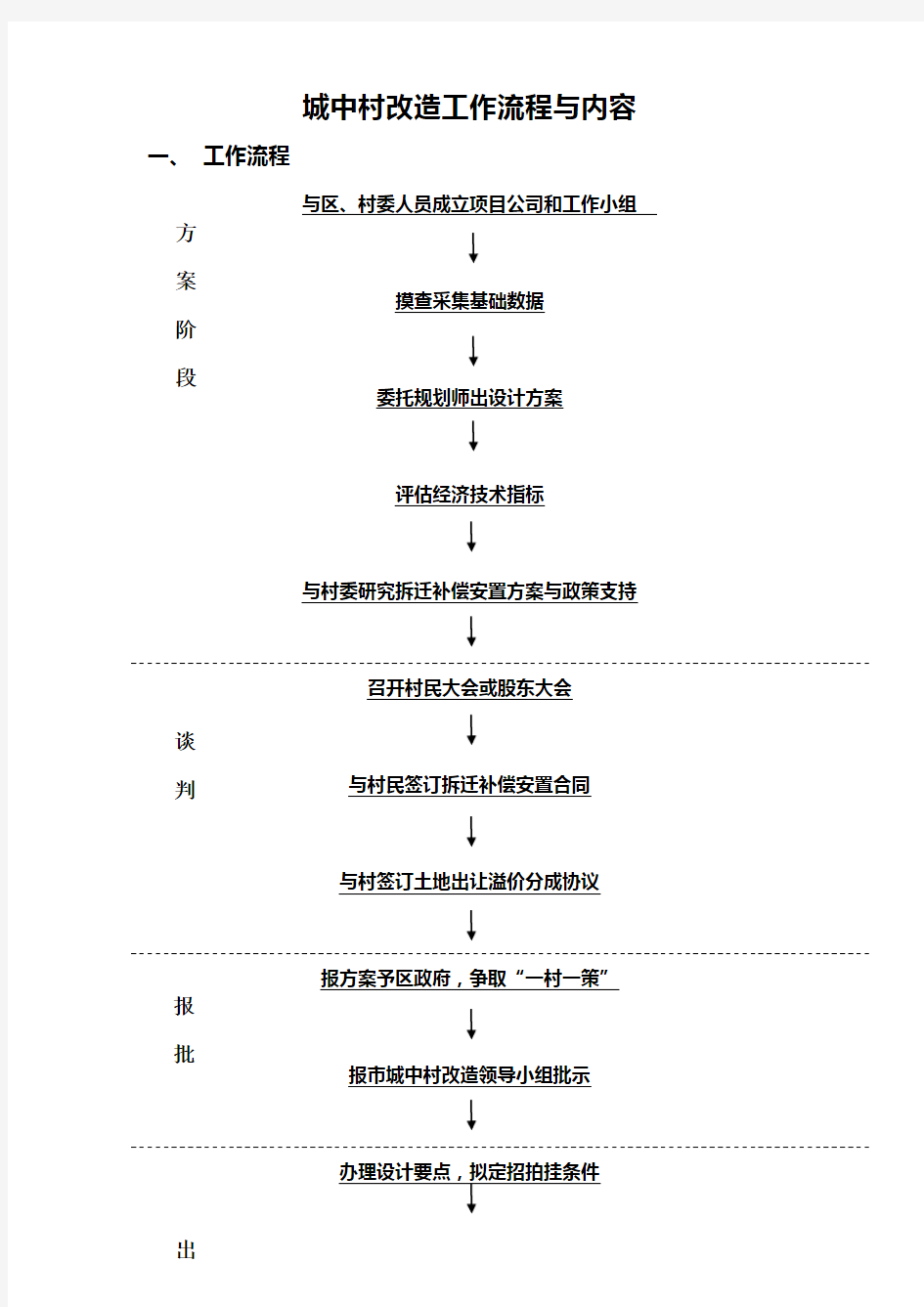 城中村改造工作流程