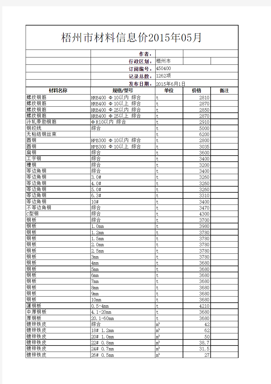 梧州市材料信息价2015年05月