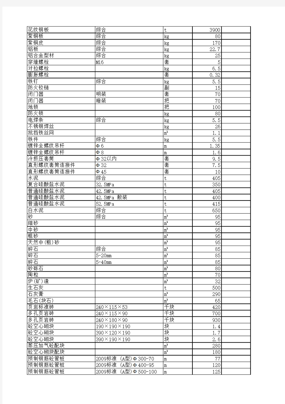 梧州市材料信息价2015年05月