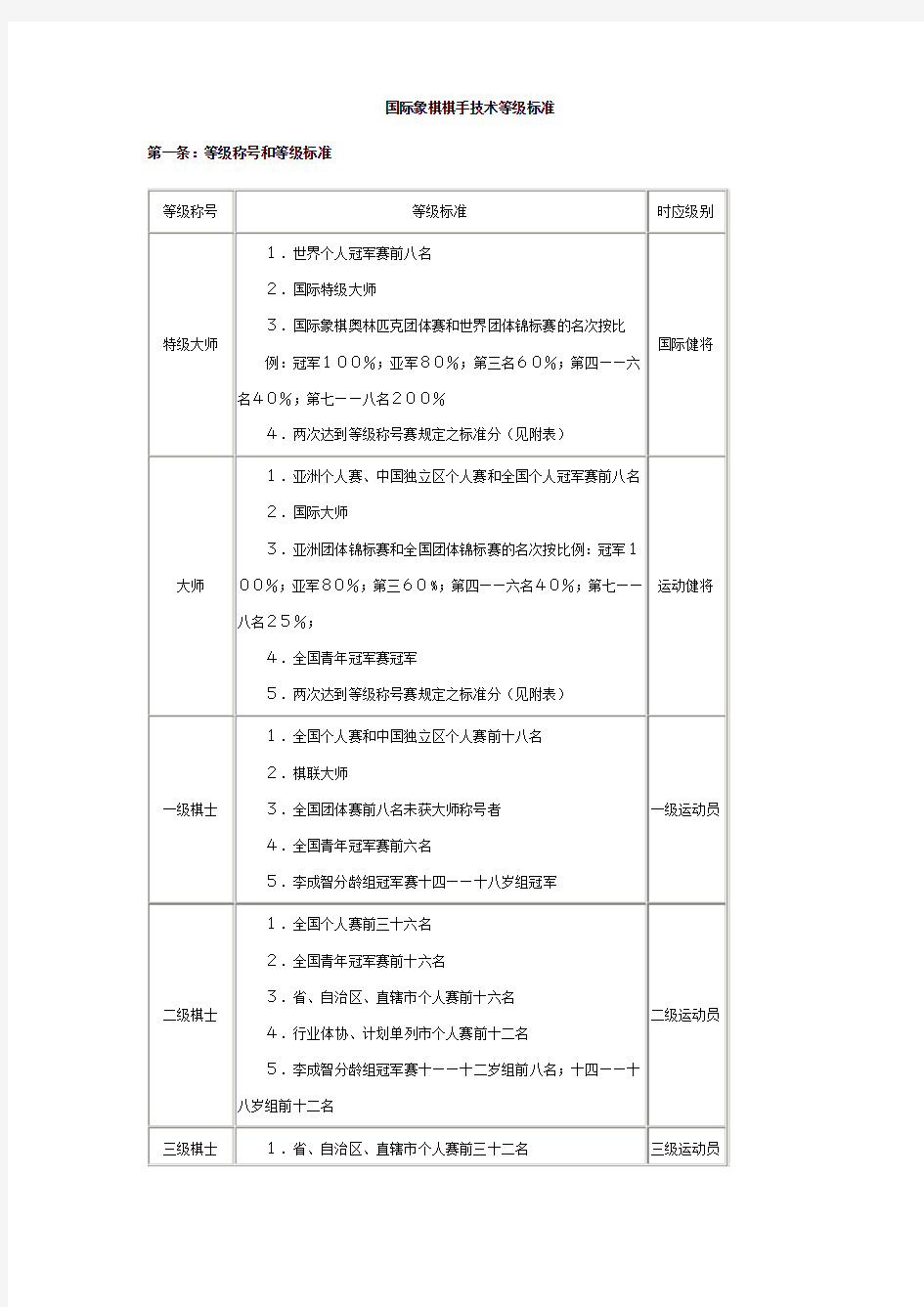 国际象棋等级