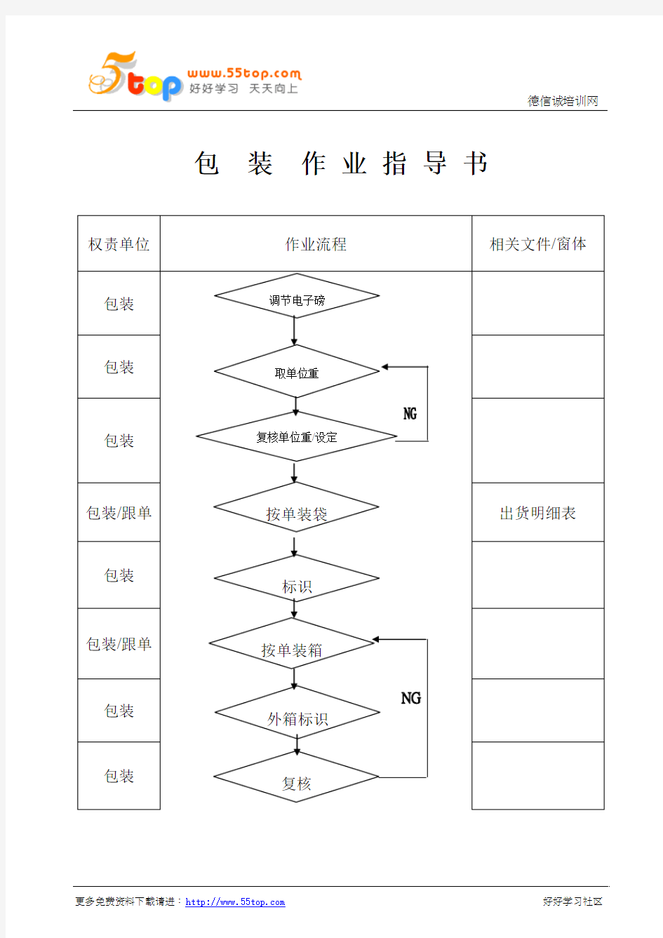 包装作业指导书