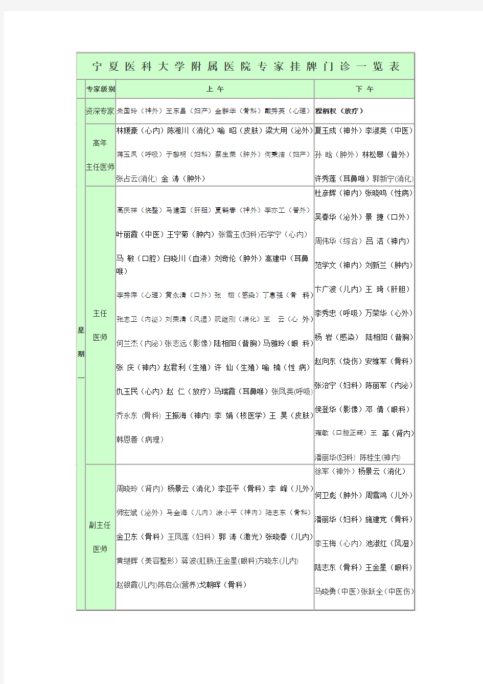 宁 夏 医 科 大 学 附 属 医 院 专 家 挂 牌 门 诊 一 览 表