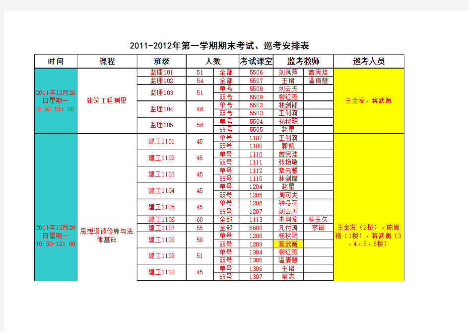广州科技职业技术学院2011-2012学年第一学期建工系期末考试、巡考安排表