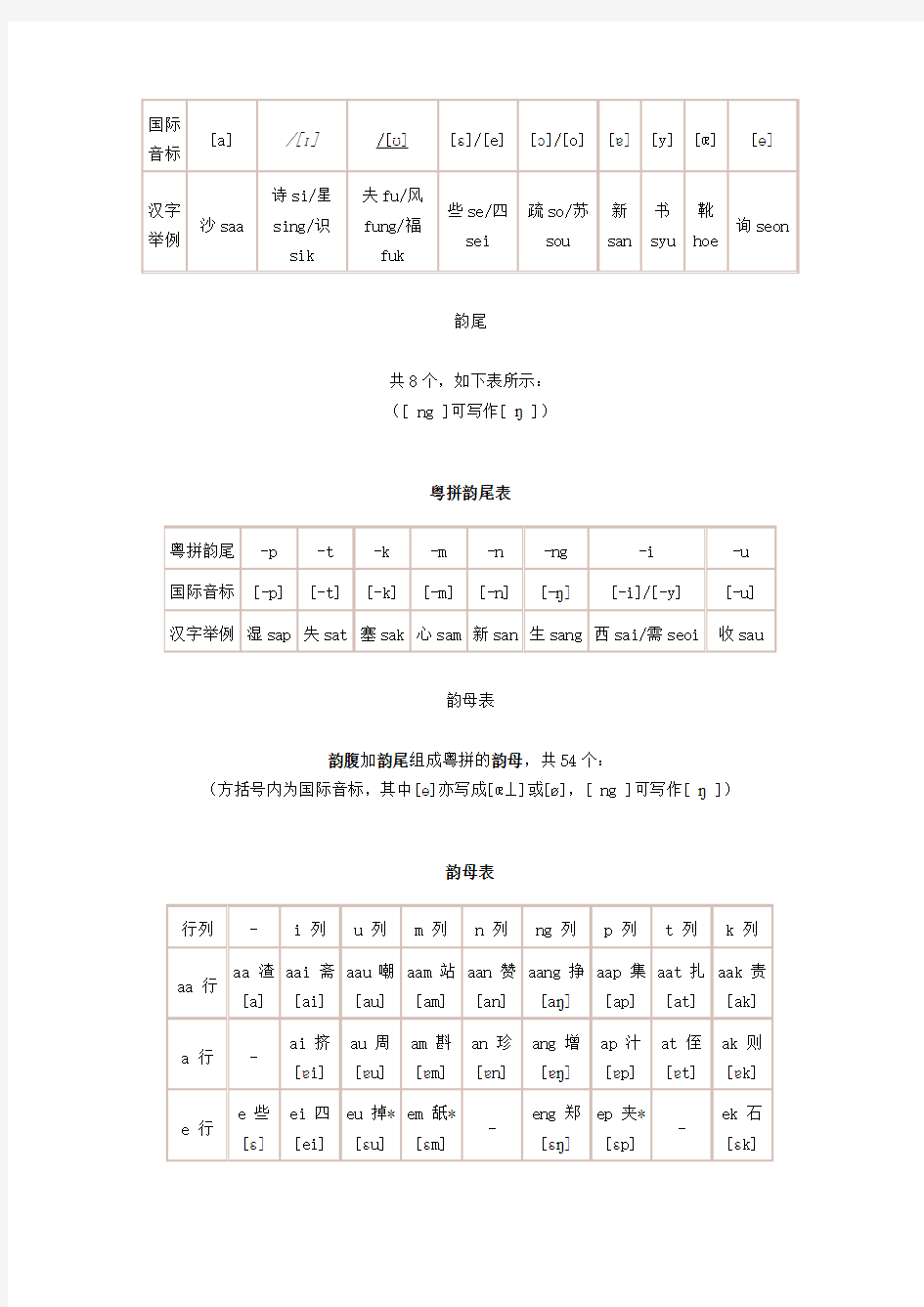香港语言学学会粤语拼音方案字母表