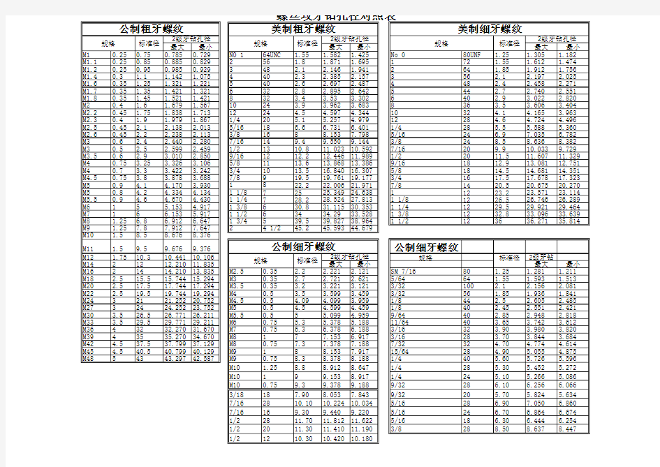 螺丝攻牙钻孔径对照表
