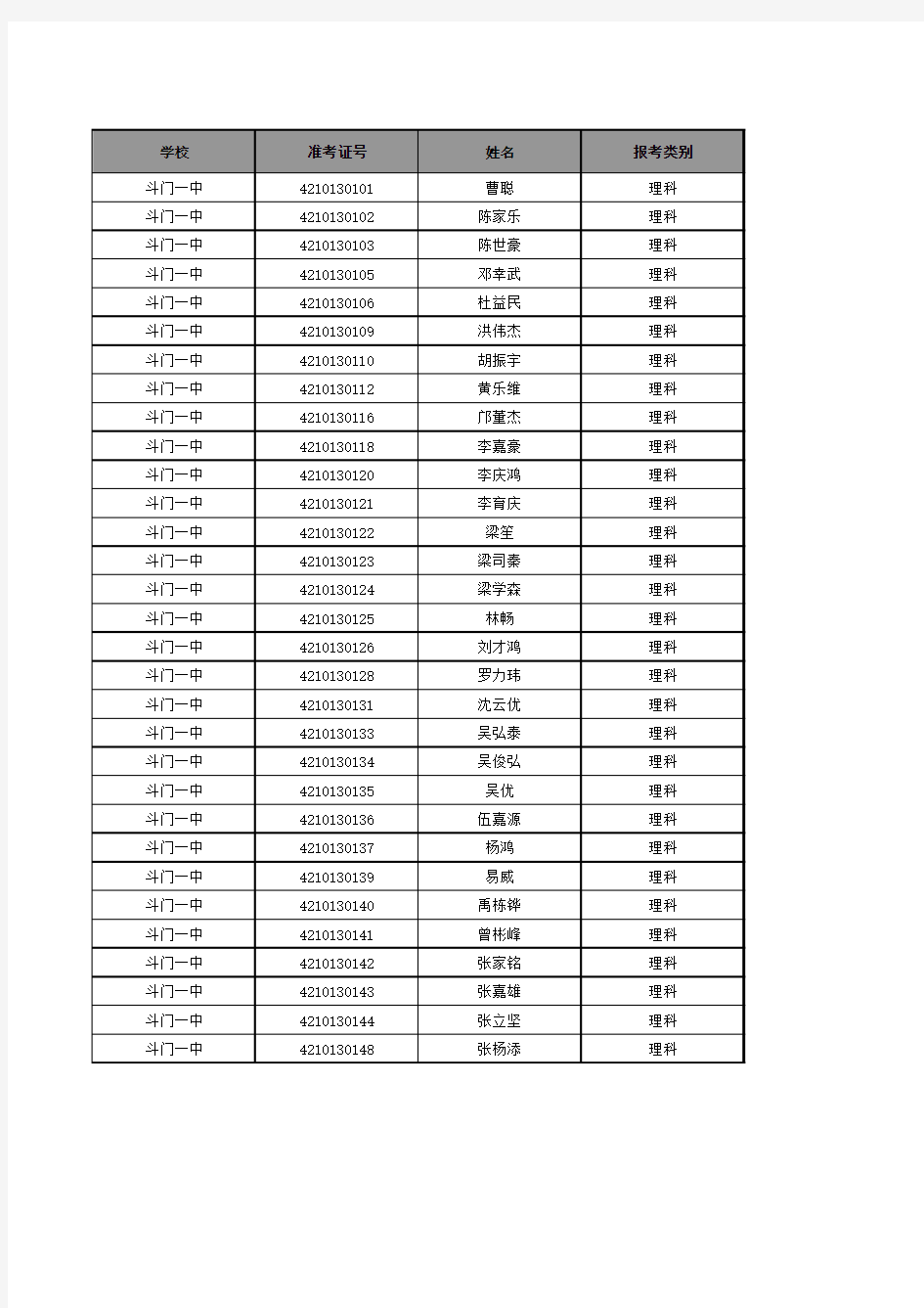 珠海高三第一学期期末统考_斗门一中理科成绩