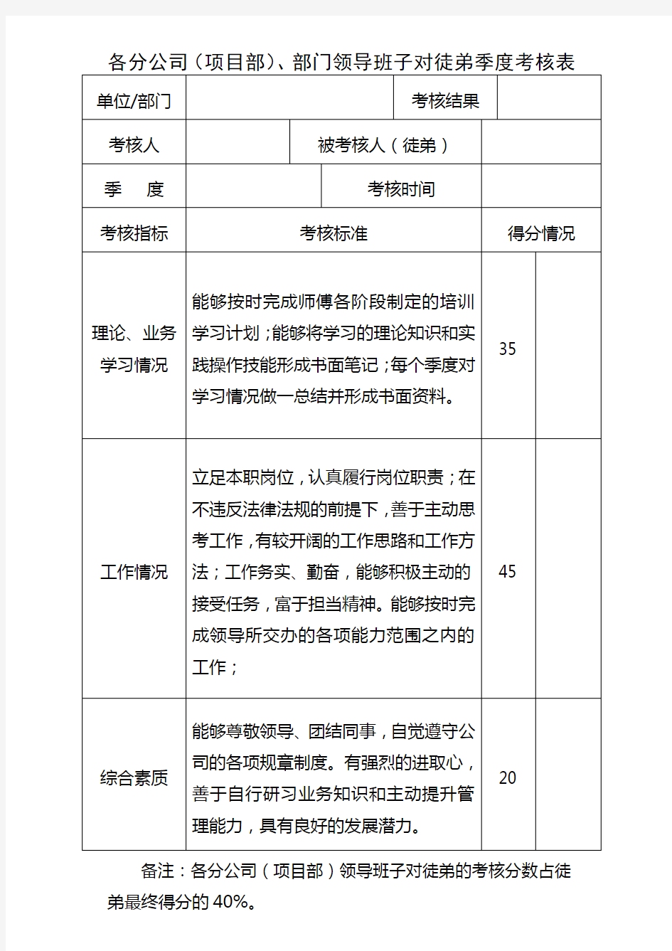 导师带徒考核打分表