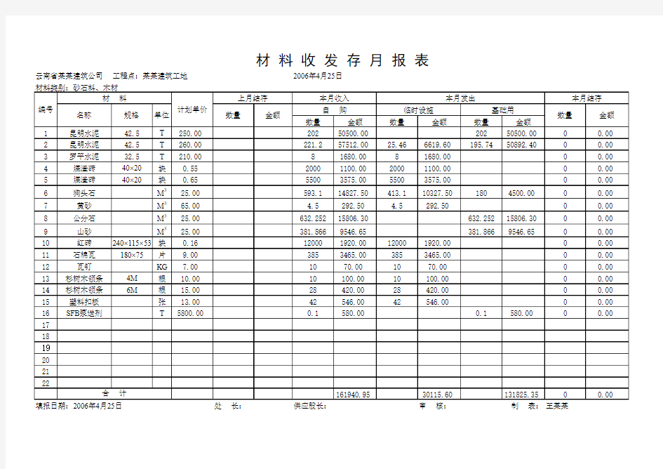 建筑工地材料收发存月报表excel模板