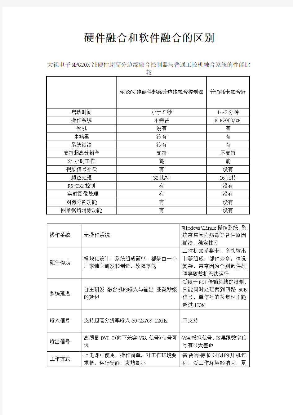 硬件融合和软件融合的区别