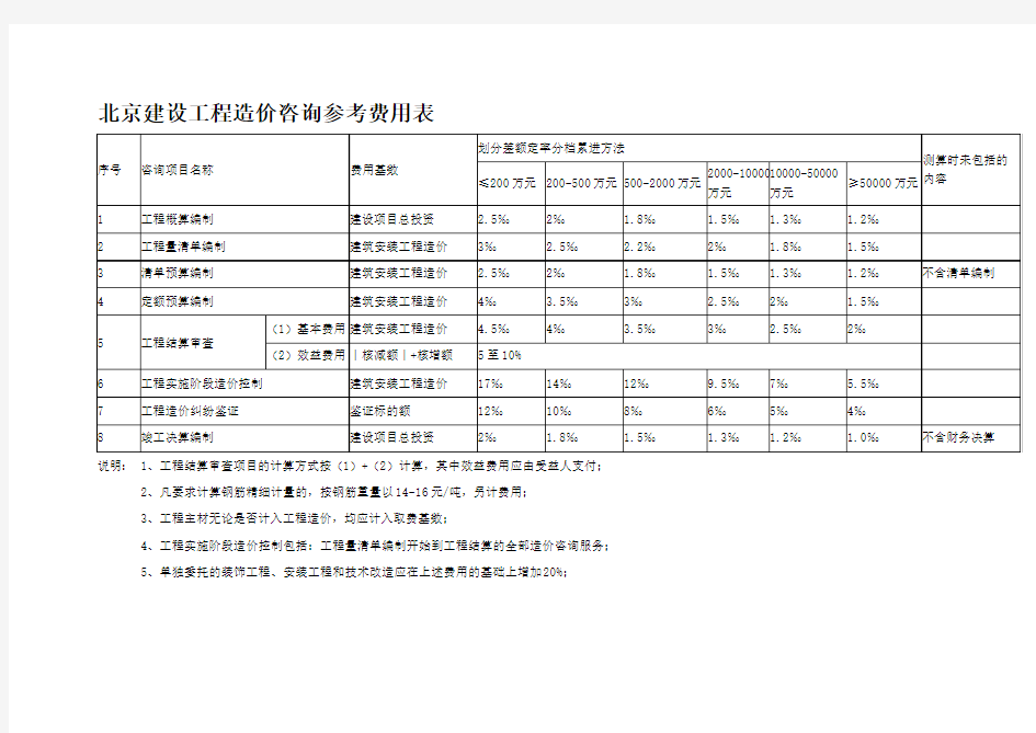 北京造价咨询收费标准