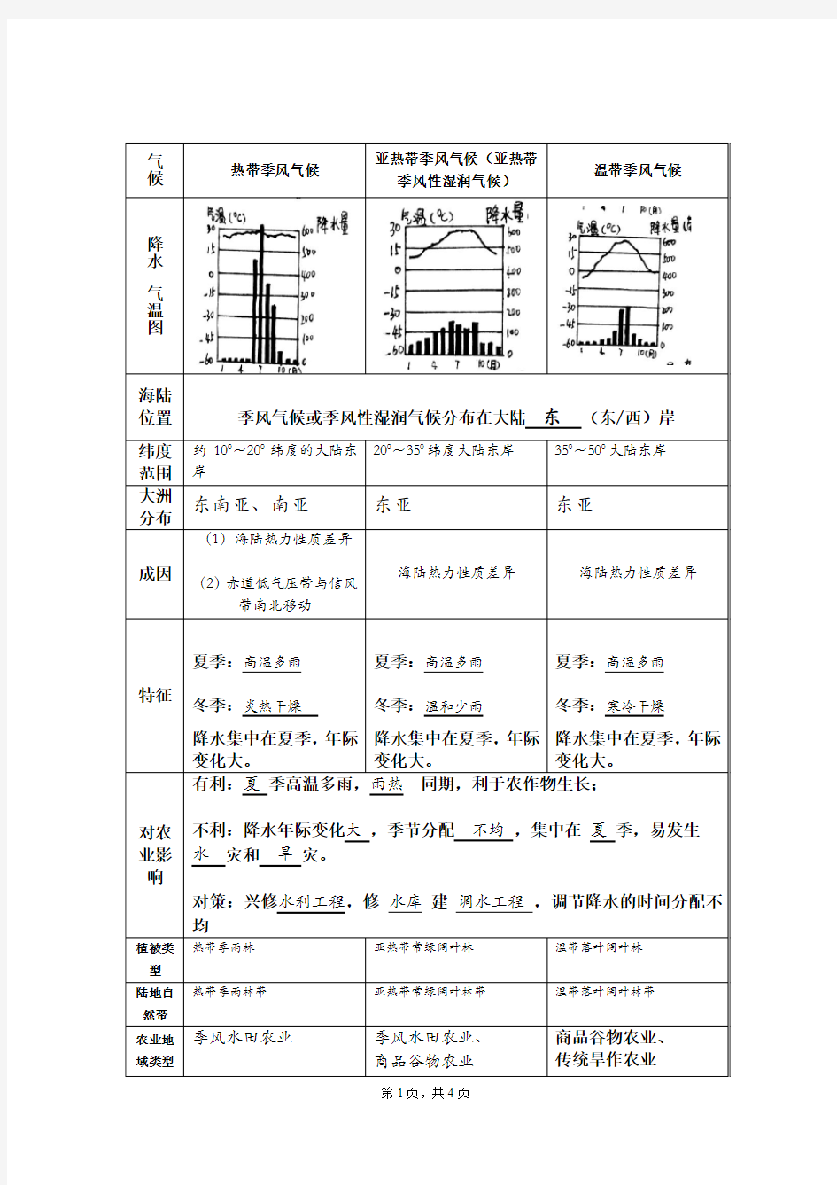 气候类型分析归纳表格(含答案)