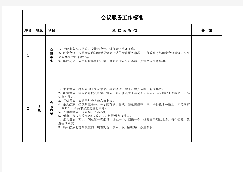 会议接待工作标准