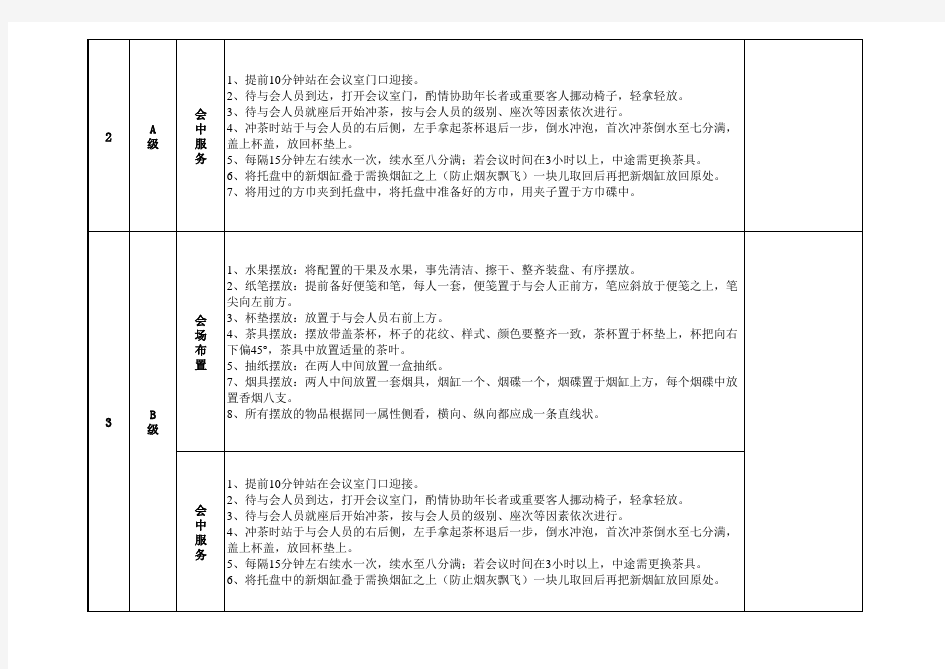 会议接待工作标准