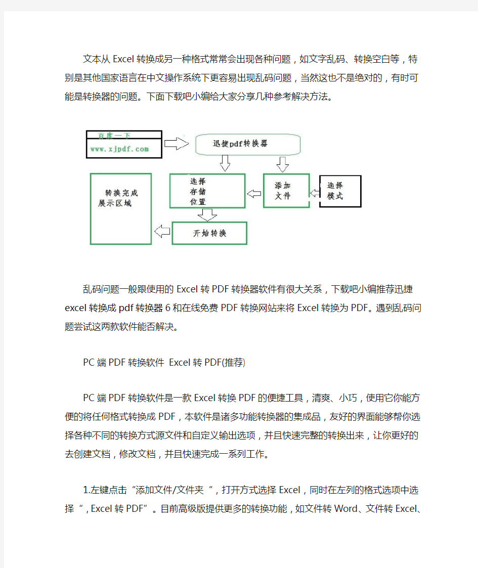 如何把多个pdf文件转换成excel的方法