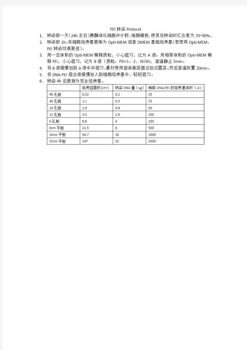 PEI转染试剂的Protocol