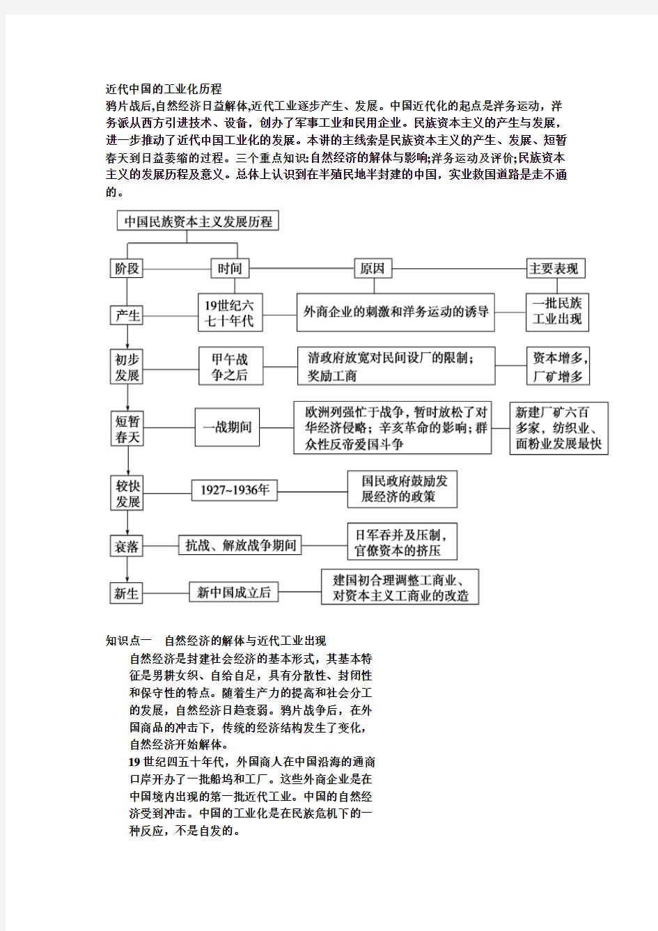 近代中国的工业化历程