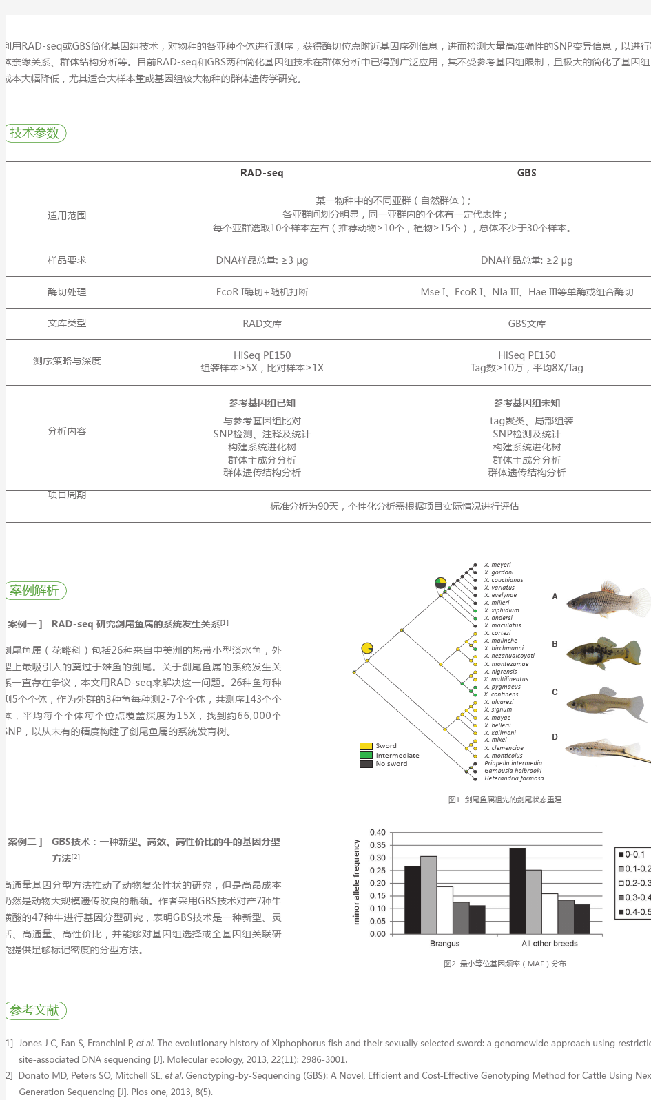 群体进化-基于简化基因组测序