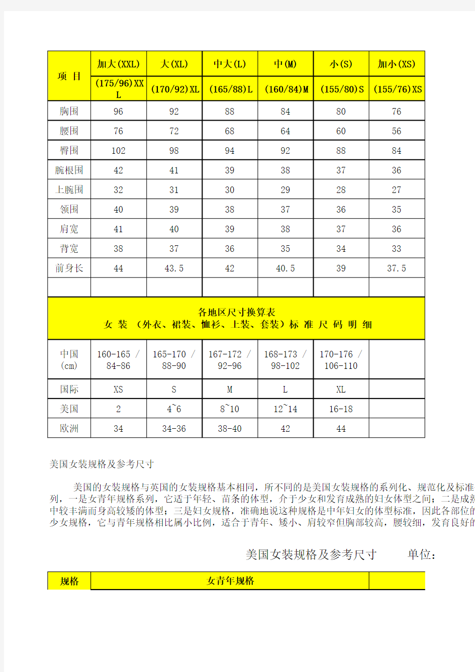 国际女装标准尺码