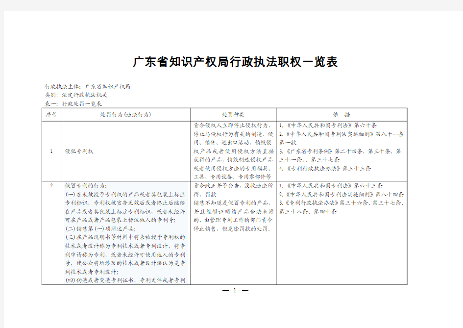 广州市知识产权局行政执法职权依据一览表