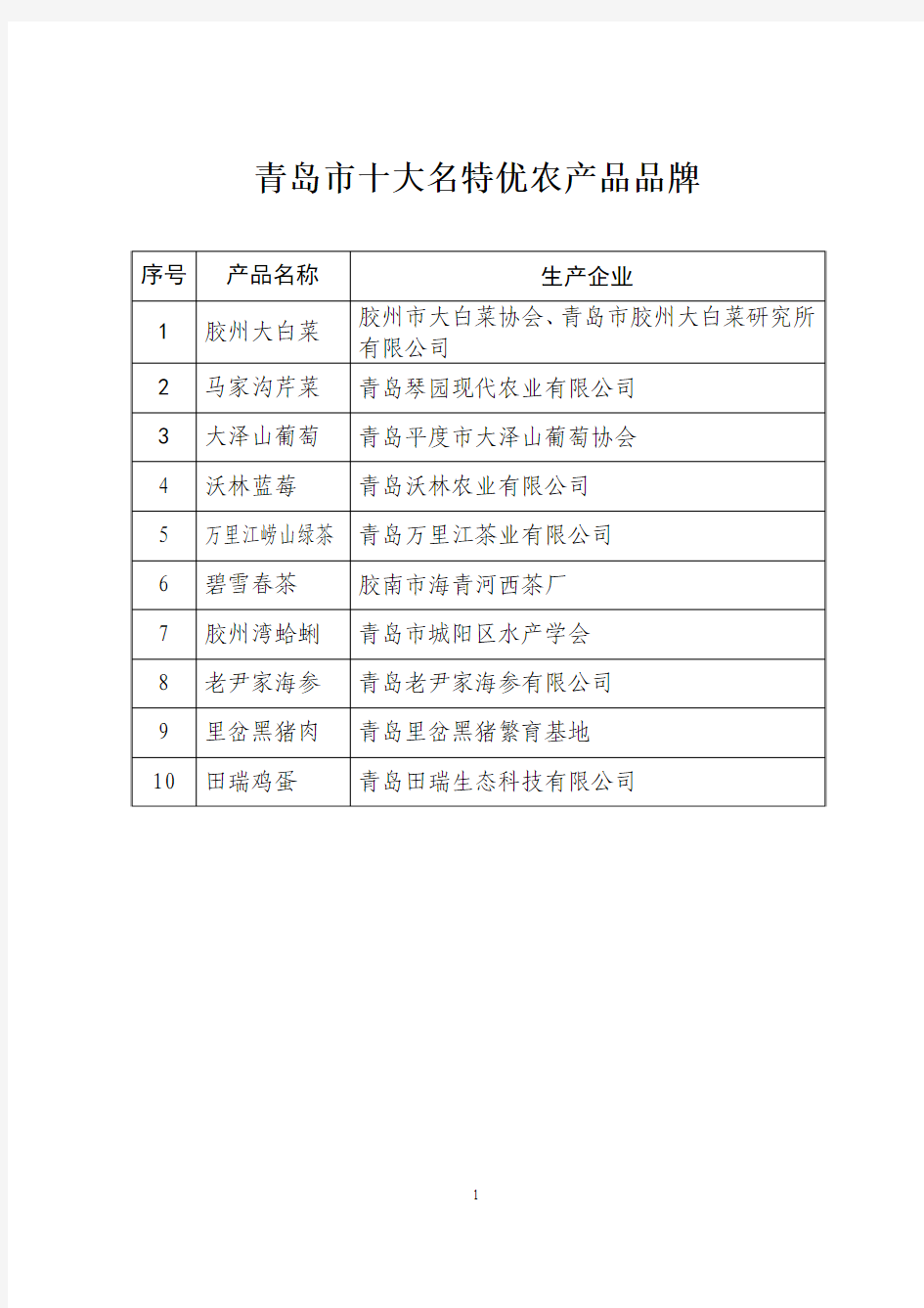 青岛市十大名特优农产品品牌评选名单(10-22)