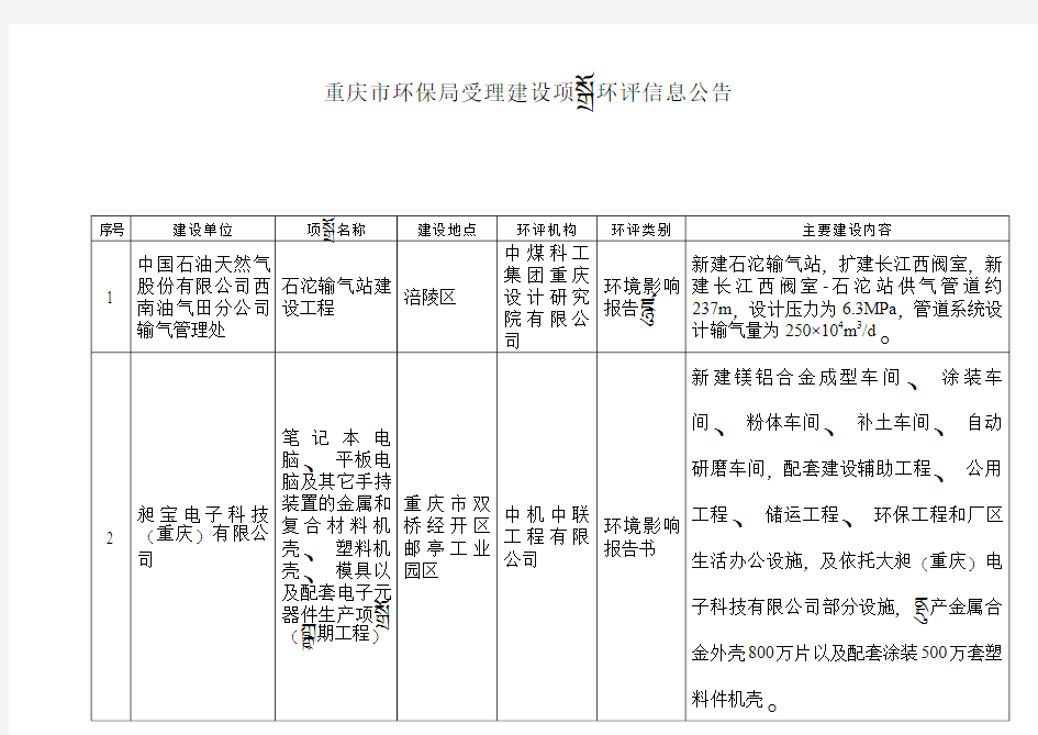 重庆市环保局受理建设项目环评信息公告