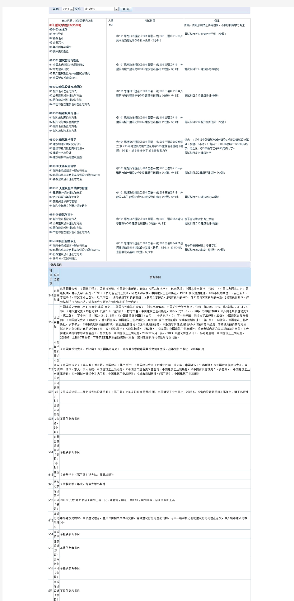 东南大学2011年硕士研究生招生目录书目