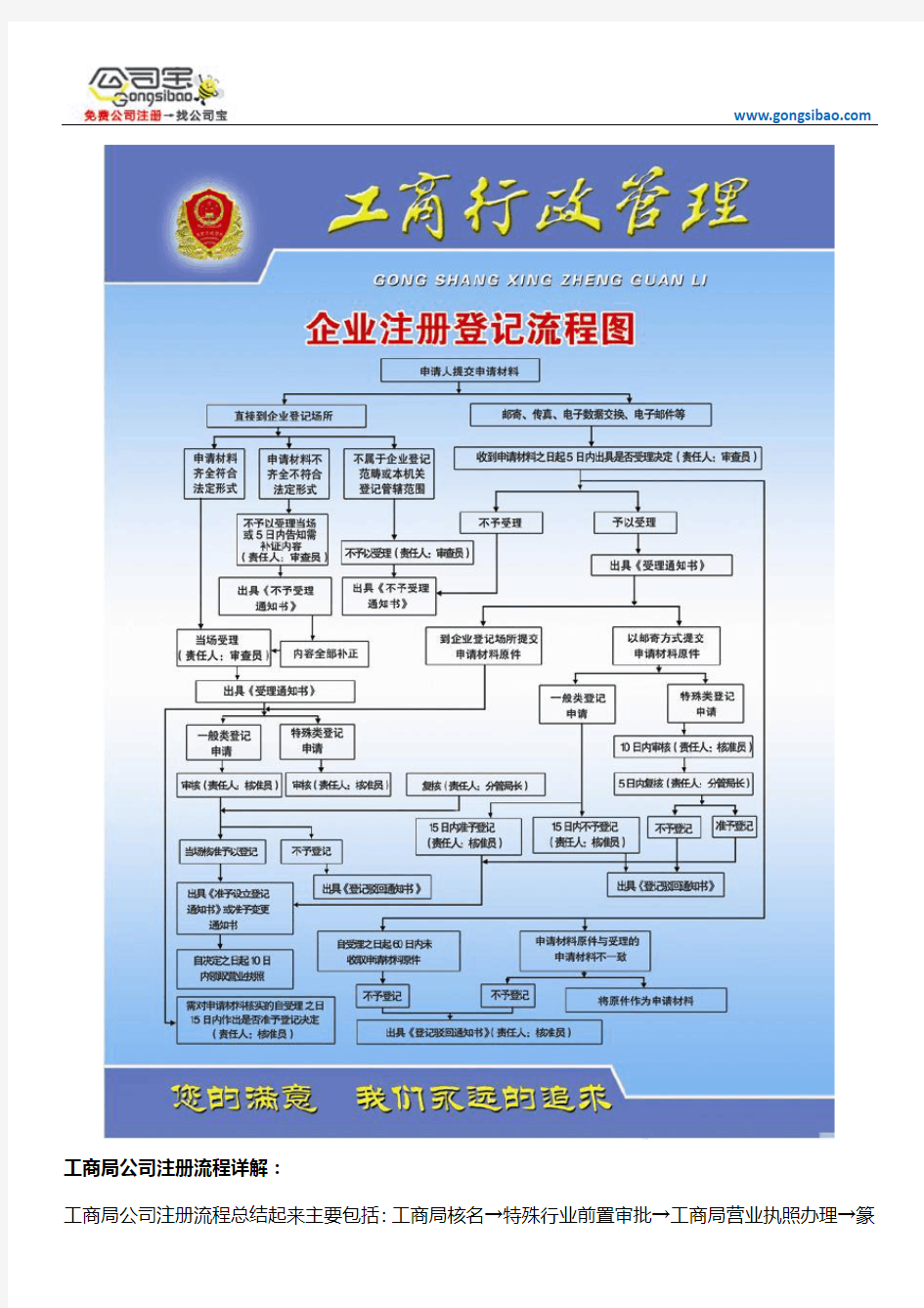 工商局：注册公司流程详解