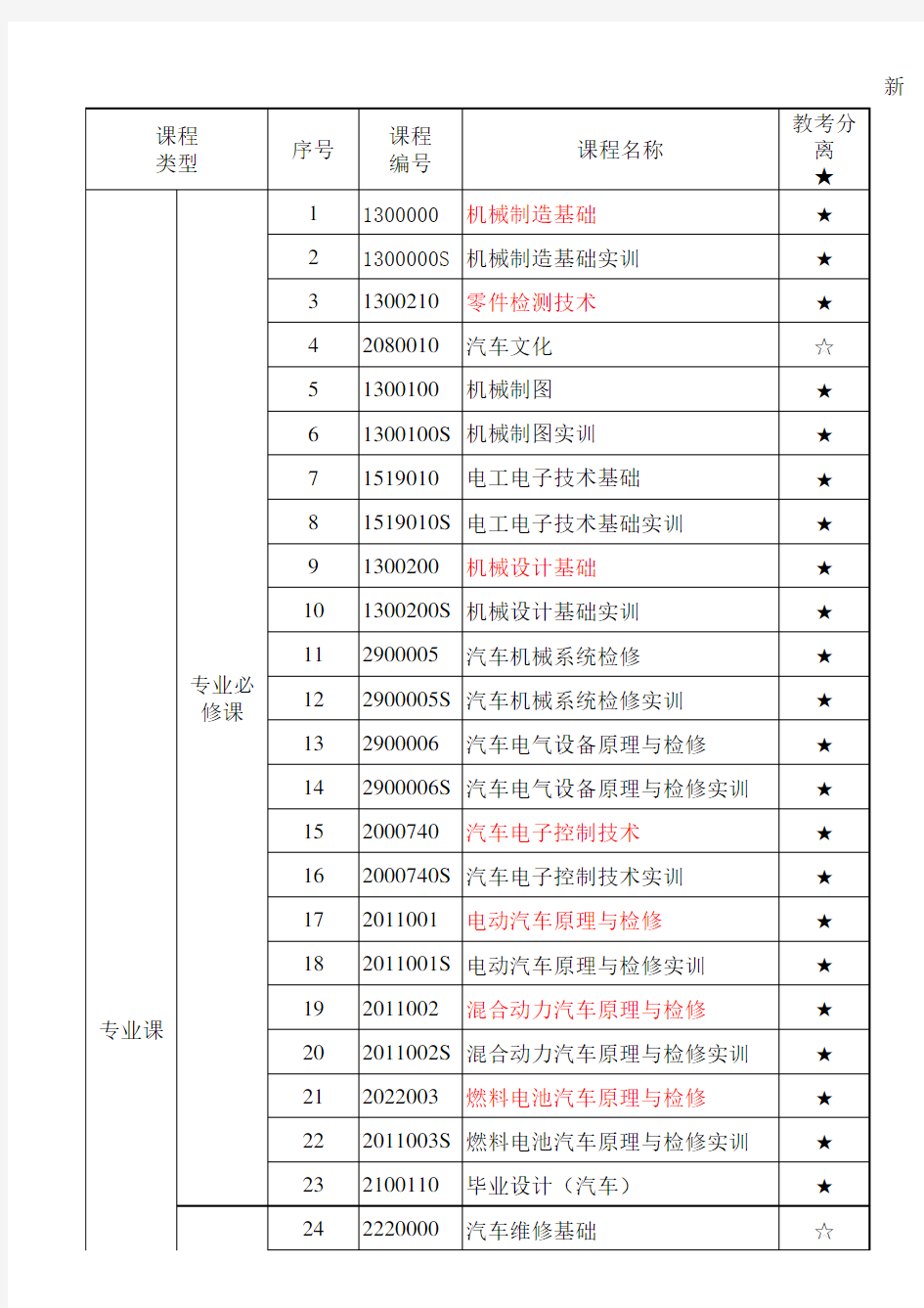 新能源汽车专业教学计划