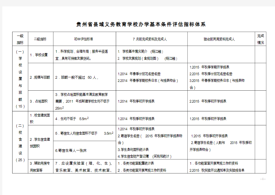 学校办学基本条件