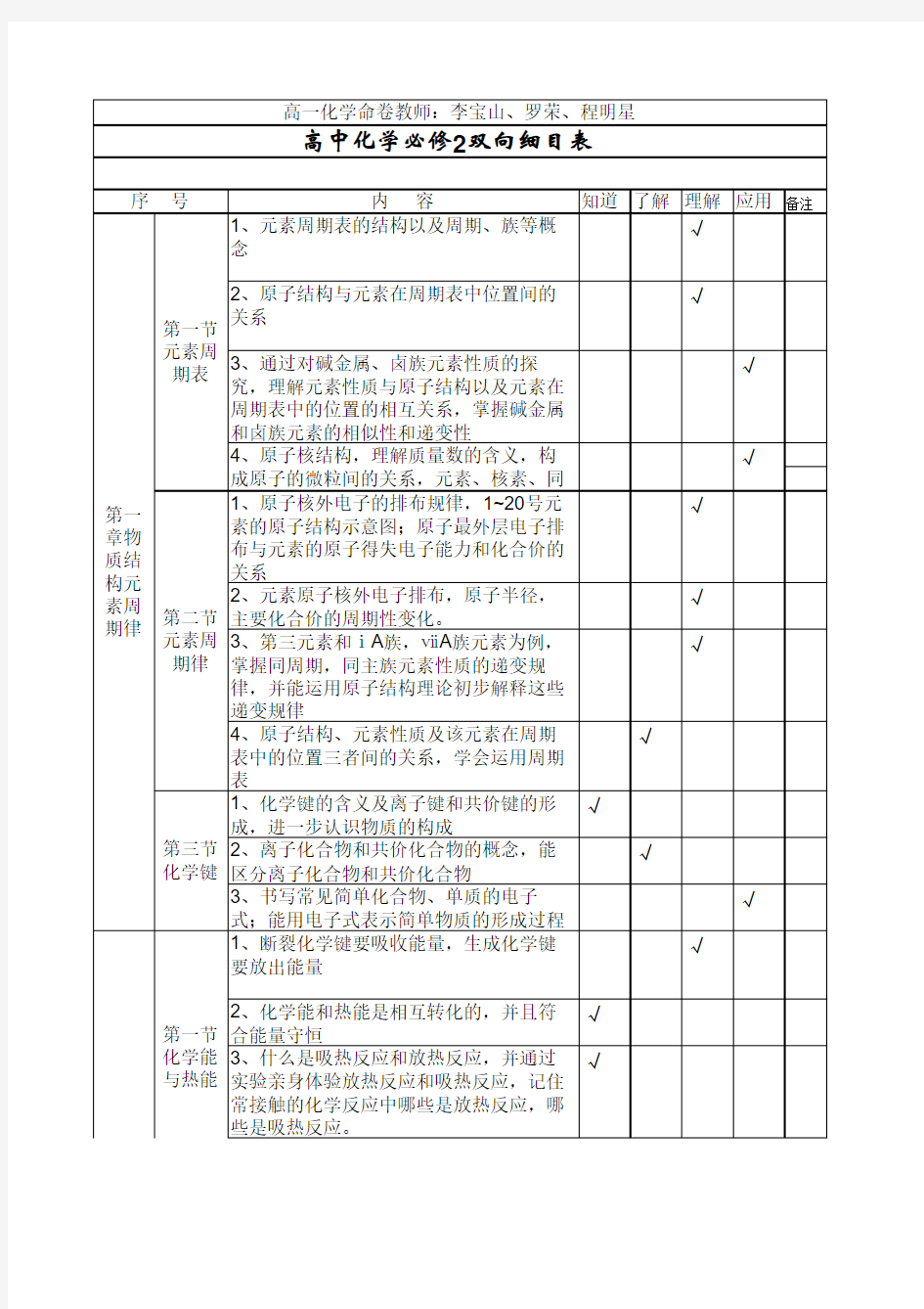 高一化学双向细目表1