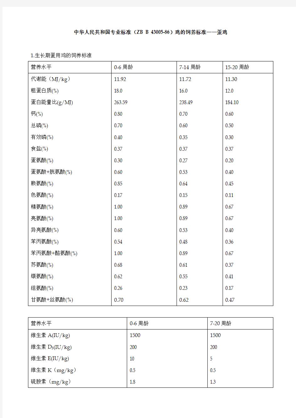 中华人民共和国专业标准(ZB B 43005-86)鸡的饲养标准——蛋鸡