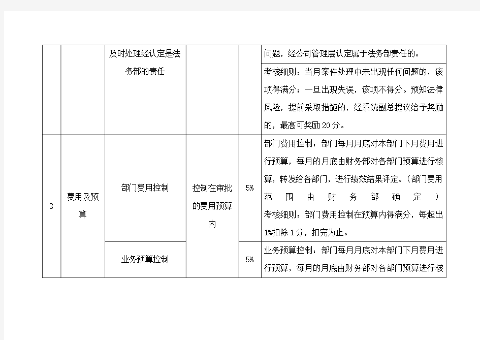 法务部绩效考核指标