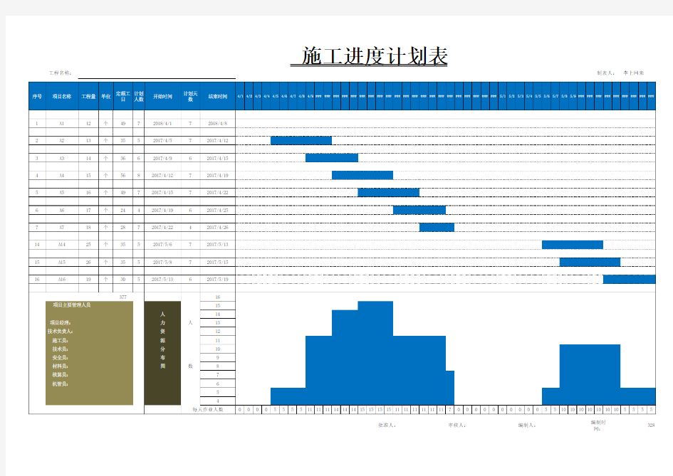 施工进度计划表甘特图模板