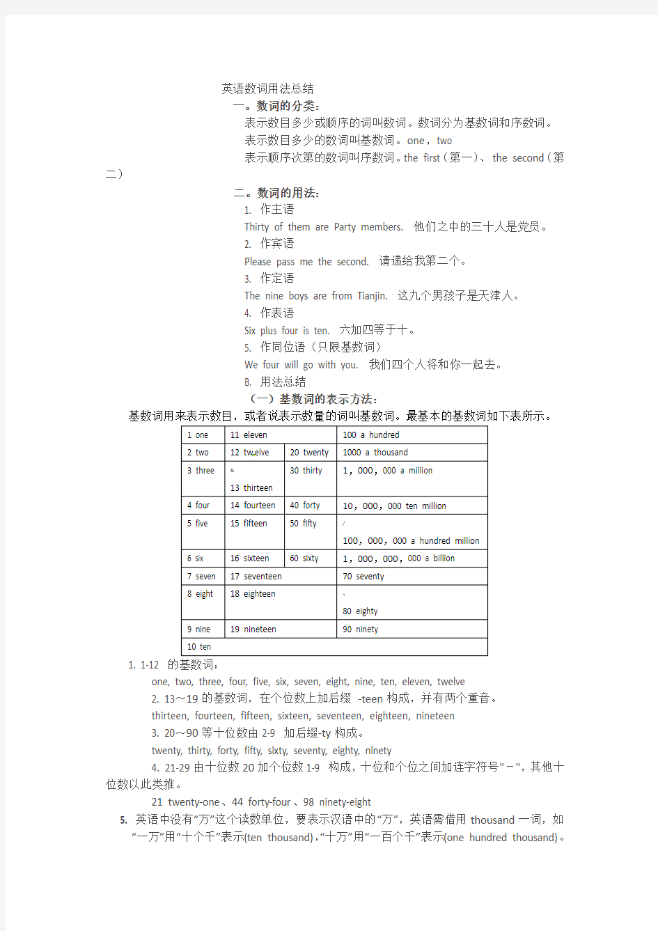 英语数词用法总结