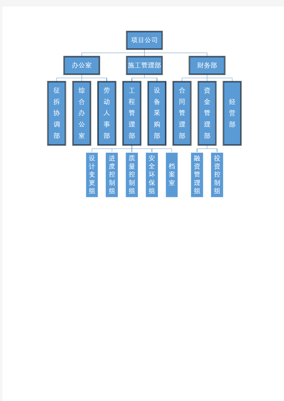 项目公司组织机构图