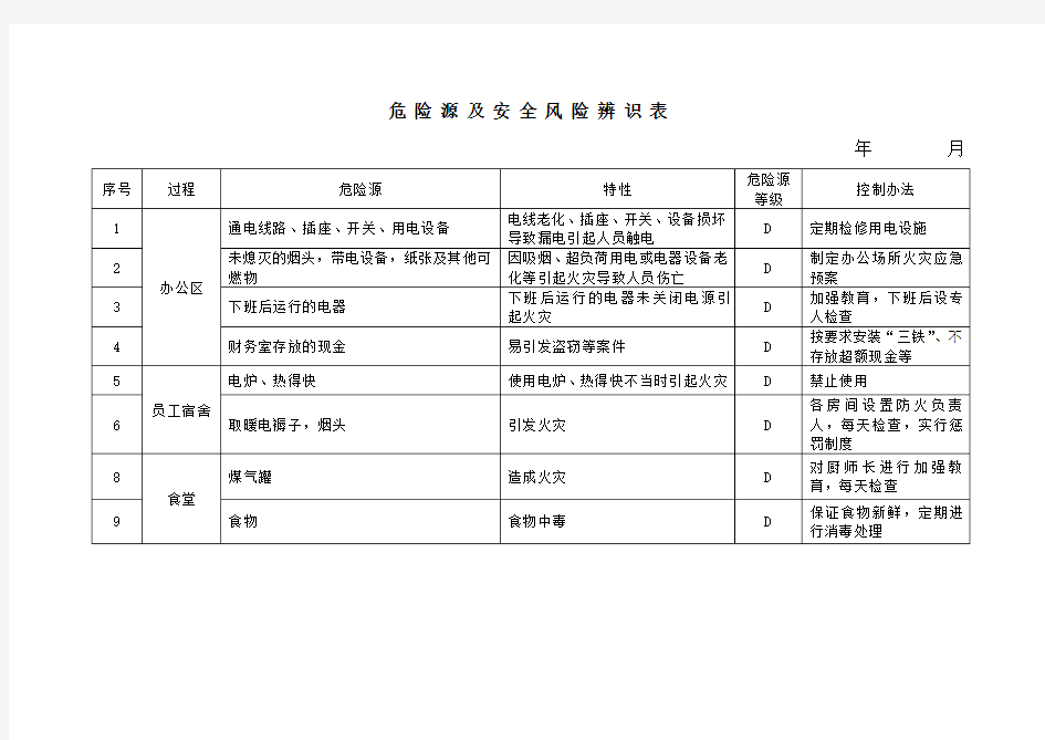 危险源及安全风险辨识表