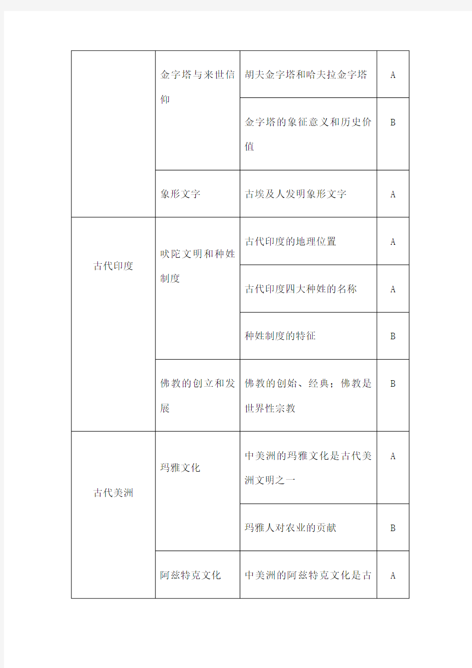 上海历史等级考新考纲