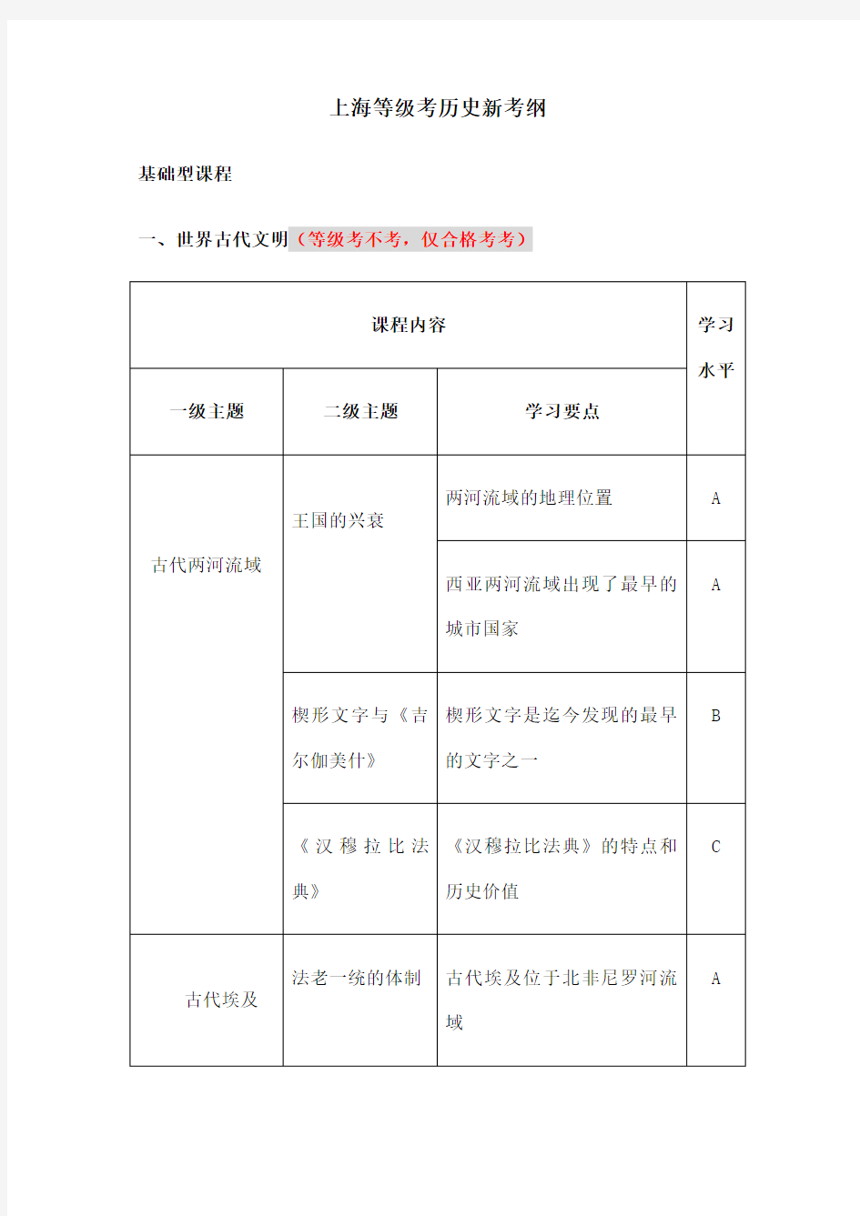 上海历史等级考新考纲